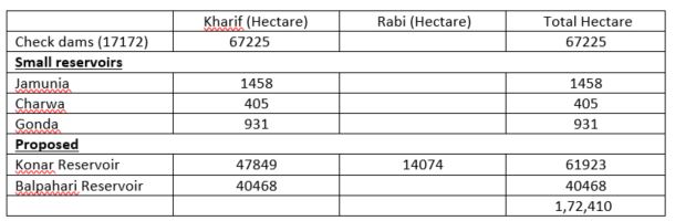 table_data
